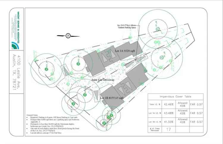 Land For Sale in Austin, Texas