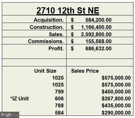 Land For Sale in 2710, 12th Street Northeast, Washington, District of Columbia