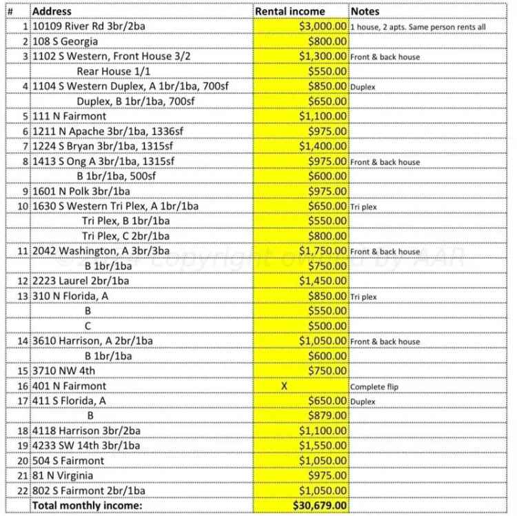 Land For Sale in Amarillo, Texas