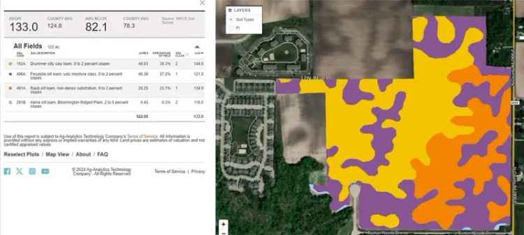 Land For Sale in Charleston, Illinois