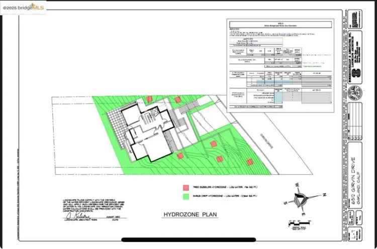 Land For Sale in Oakland, California