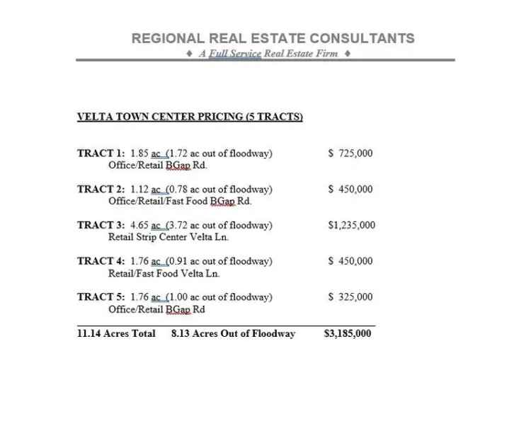 Land For Sale in Abilene, Texas